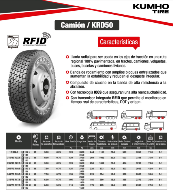LLANTA 12 R22.5 18PR152L KRD50 TRAC KUMHO KOREA - Image 2